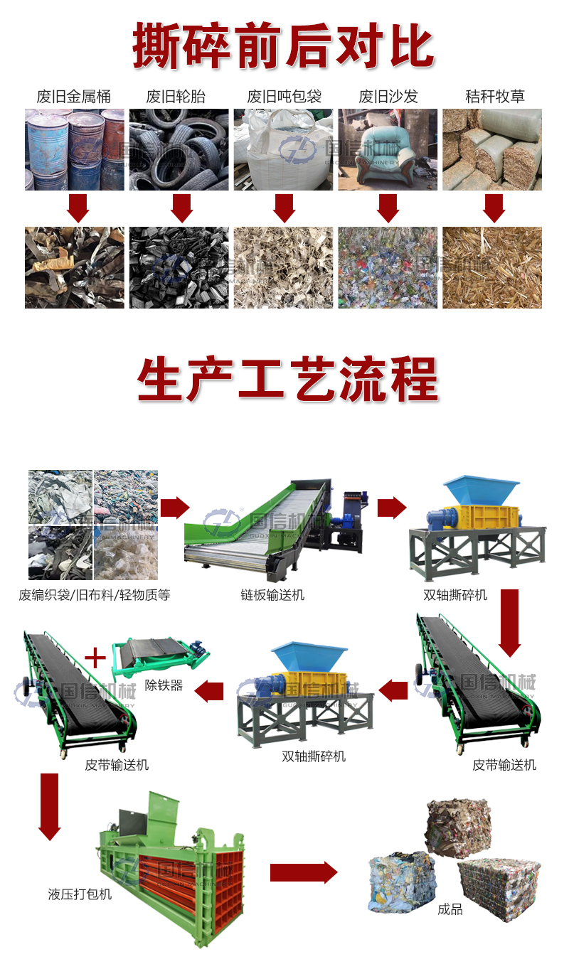 固廢垃圾處理設(shè)備撕碎前后對(duì)比